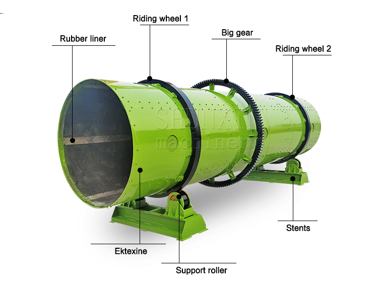 The design of rotary drum granulating machine
