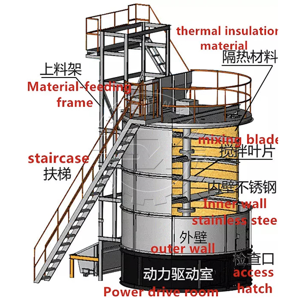 The design of organic fermentation tank